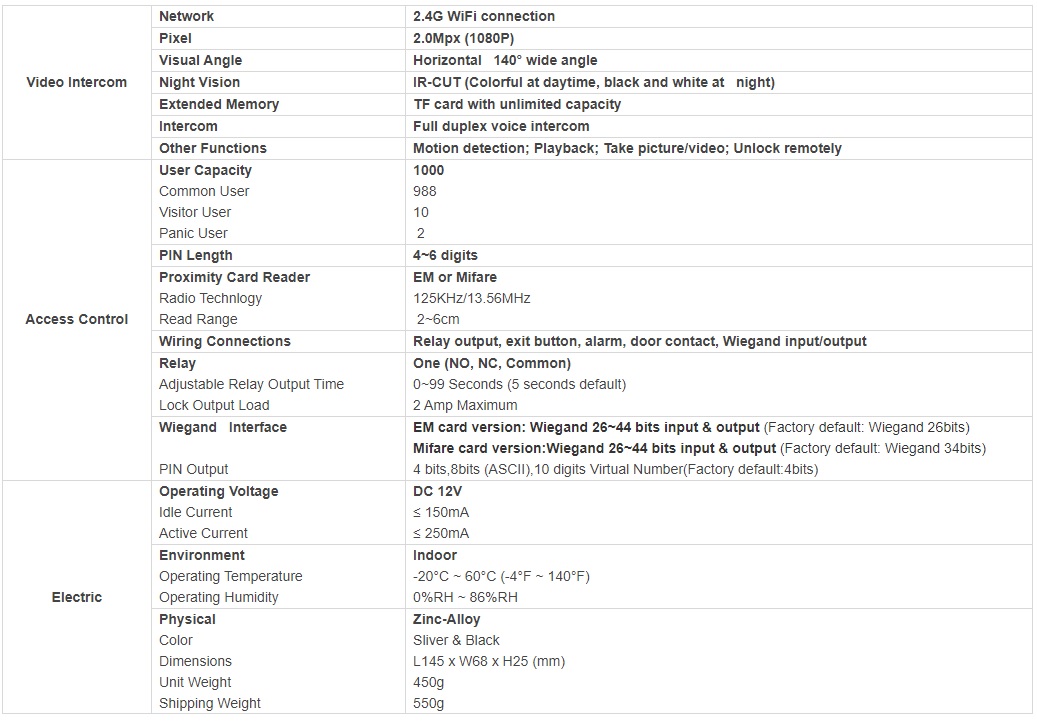 Secukey VC1 Specs